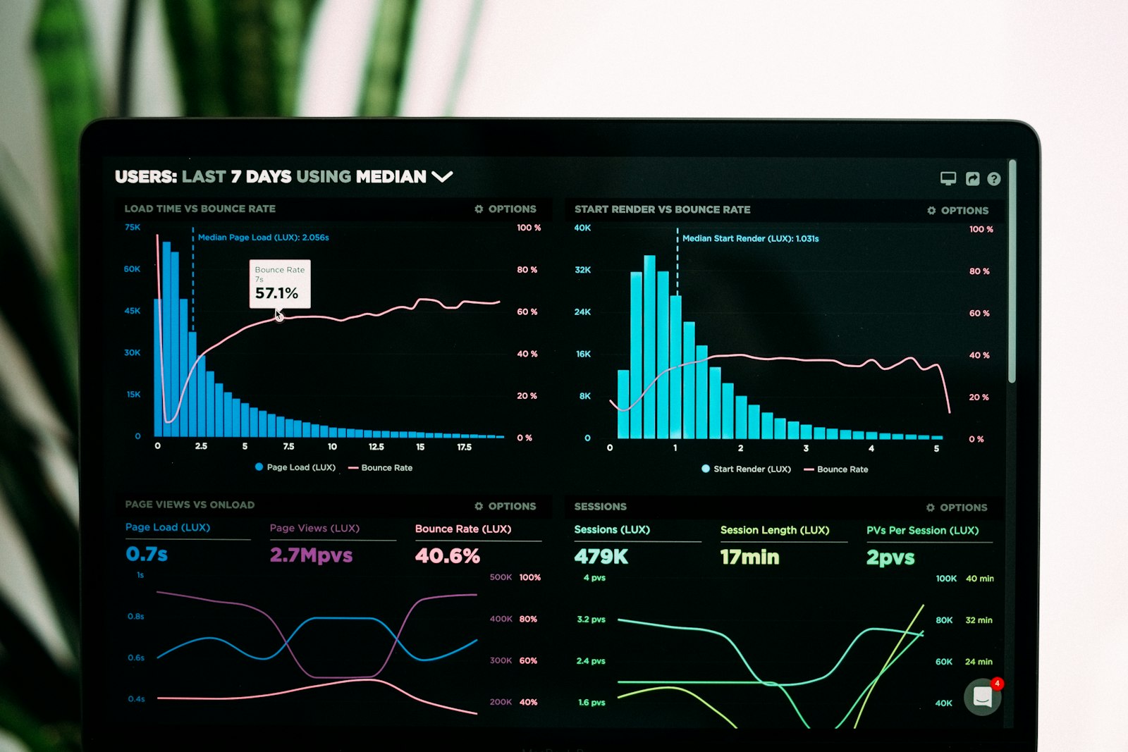 Websites Are Strategic Assets, Not Boxes to Check